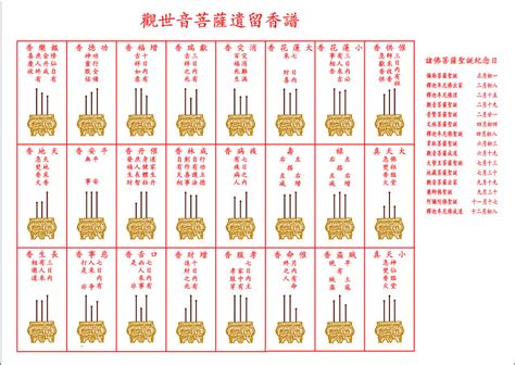 一支香 三支香|二十四香图片大全图解 观香谱三根香全集